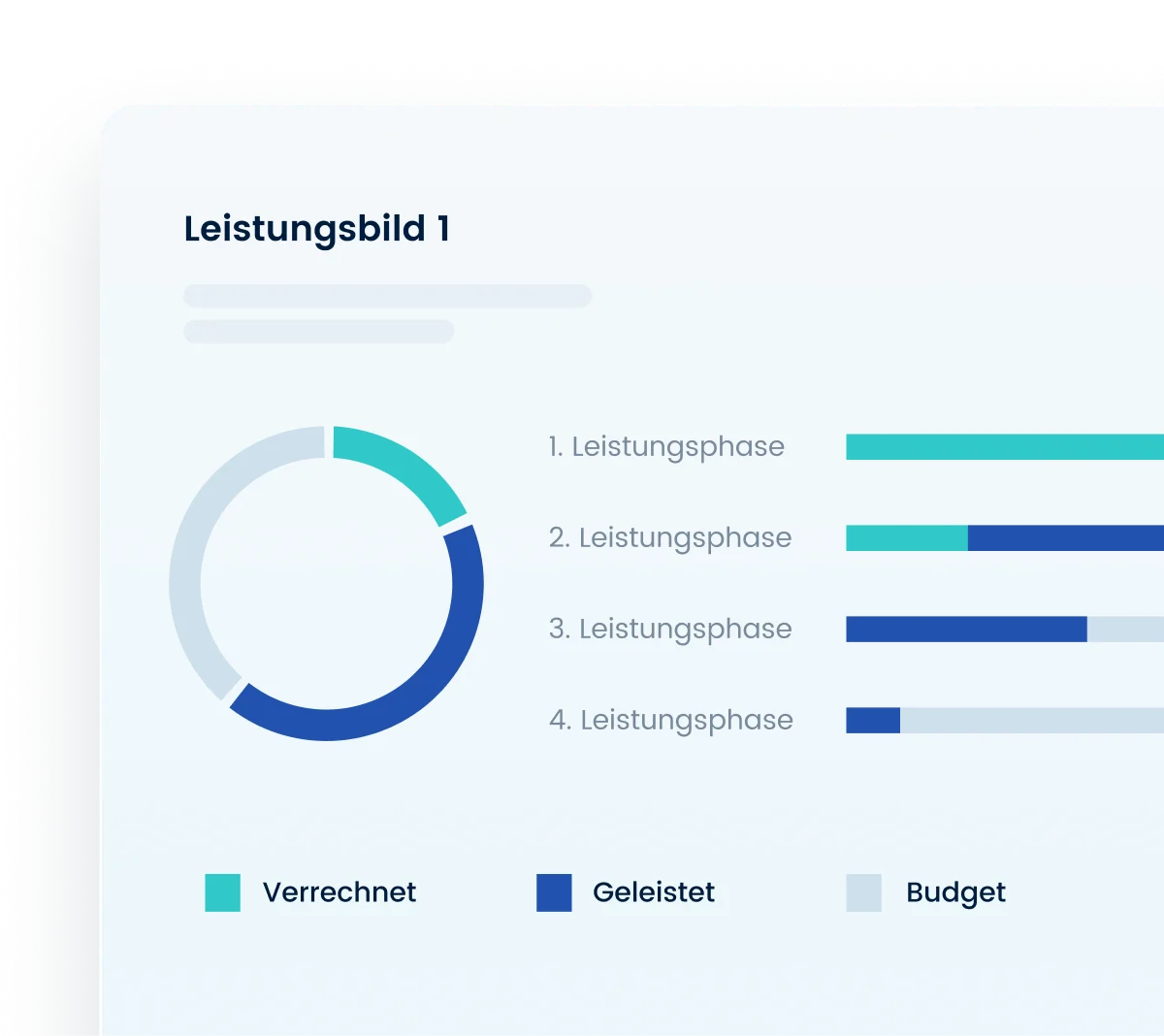 Optimieren Sie Ihr Projektmanagement