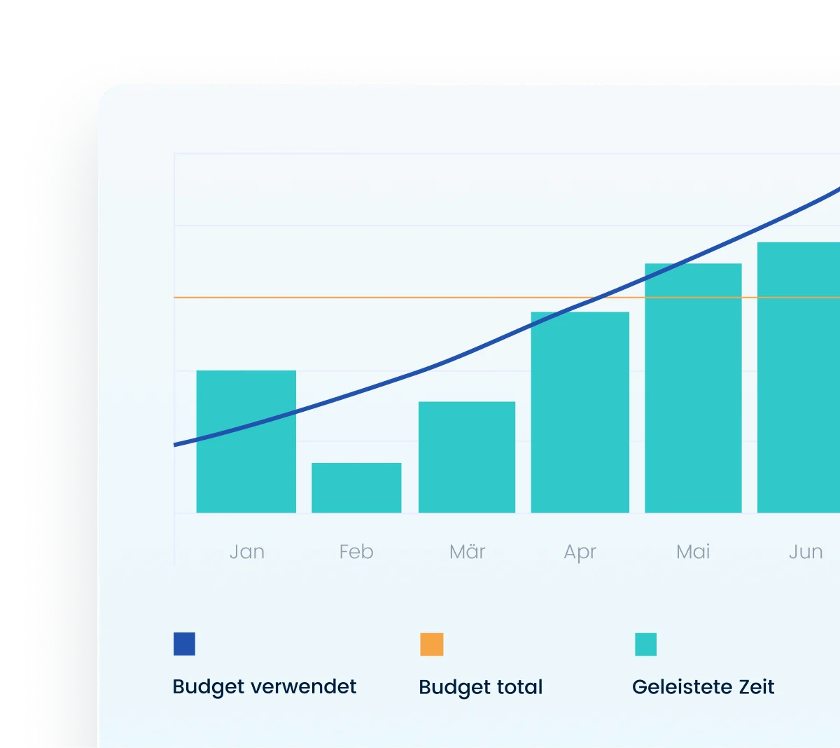 Branchenspezifische Reportings in Echtzeit
